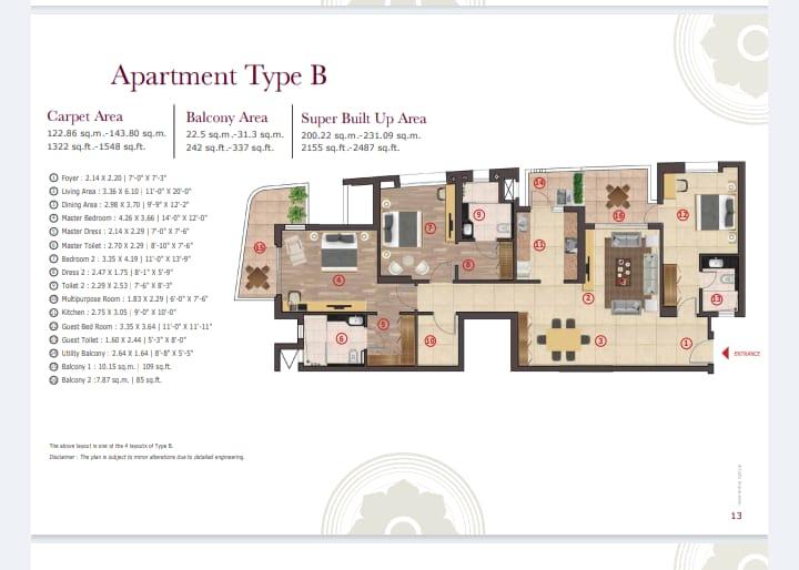 3 BHK